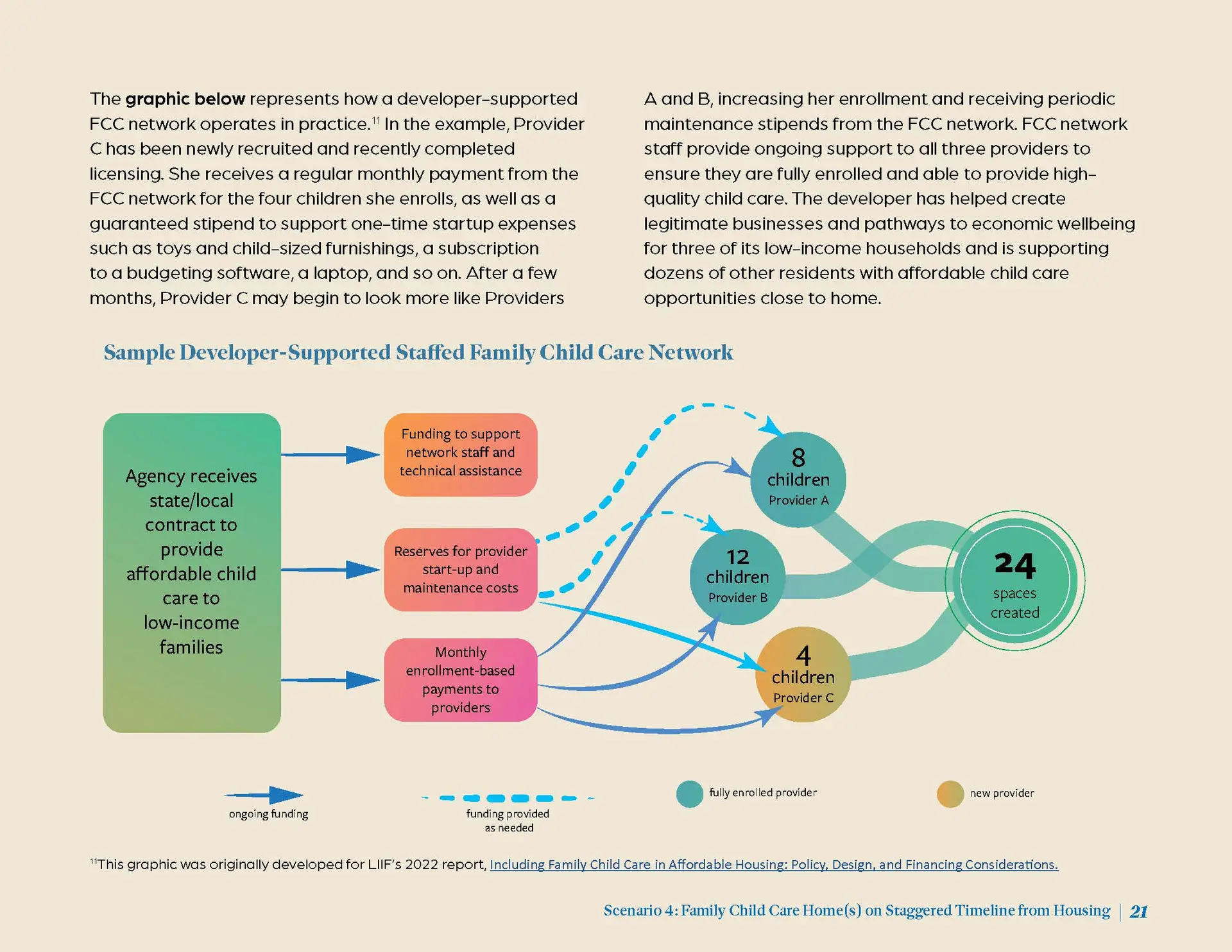 SanDiego CoLocation Report V13 final Page