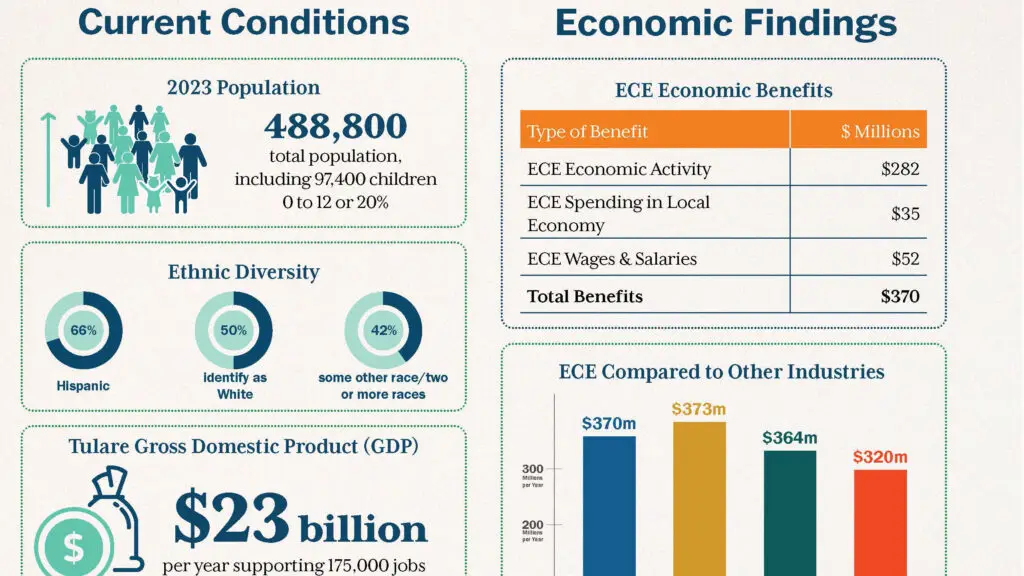 Cover Tulare County Infographics Study V18 PRINT Page