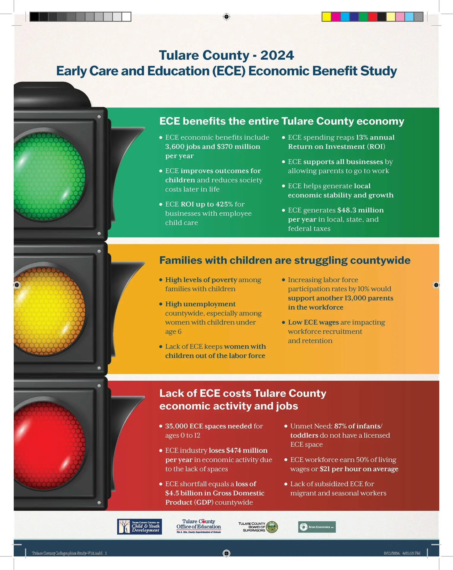 Tulare County Infographics Study V18 PRINT Page
